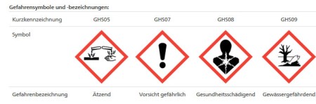 Bildschirmfoto 14.12.17 zu Cypermethrin/Insektizid von Sintagro. Quelle: Pflanzenschutzmittelverzeichnis Bundesamt für Landwirtschaft.